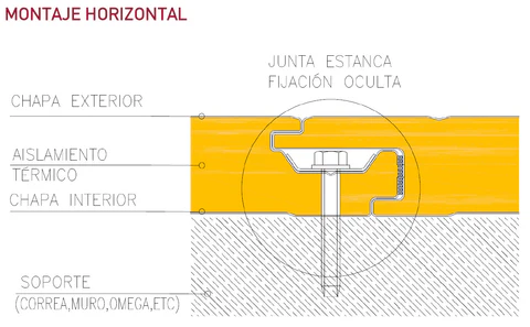 Detalle del montaje horizontal del panel sándwich modular