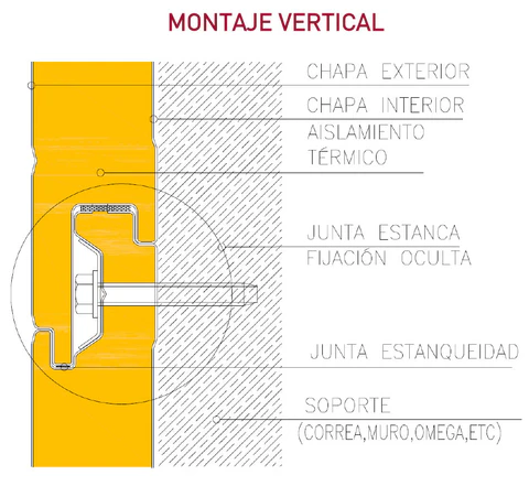 Detalle del montaje vertical del panel sándwich modular